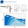 Hykekit 1 Essential A/B measurements