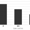 Came FROG A (230V) Usage Limits