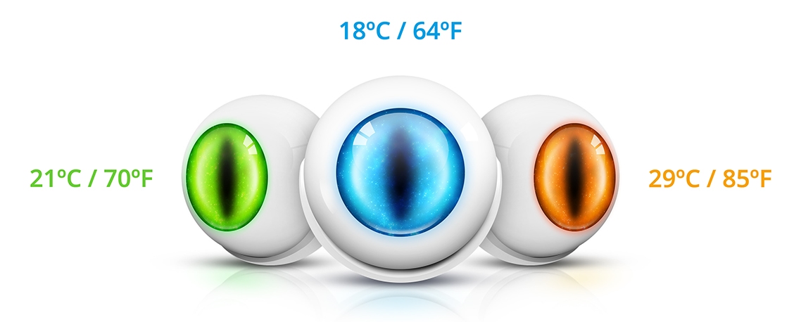 temperature colours