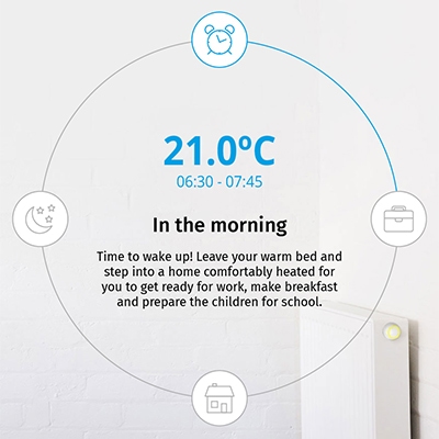 21.0°C  @ 06:30 - 07:45  In the morning Time to wake up! Leave your warm bed and step into a home comfortably heated for you to get ready for work, make breakfast and prepare the children for school.