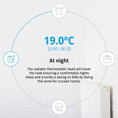 19.0°C @ 22:30 - 06:30  At night The radiator thermostatic head will lower the heat ensuring a comfortable nights sleep and provide a saving on bills by doing the same for unused rooms.