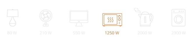 Power Measurement Key Orange