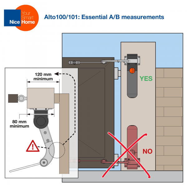 Alto 100/101 Essential A/B Measurements