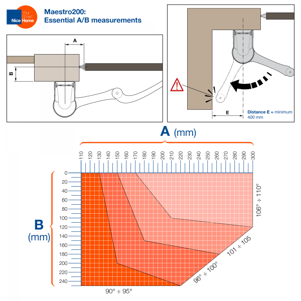 Maestro 200 Essential A/B measurements