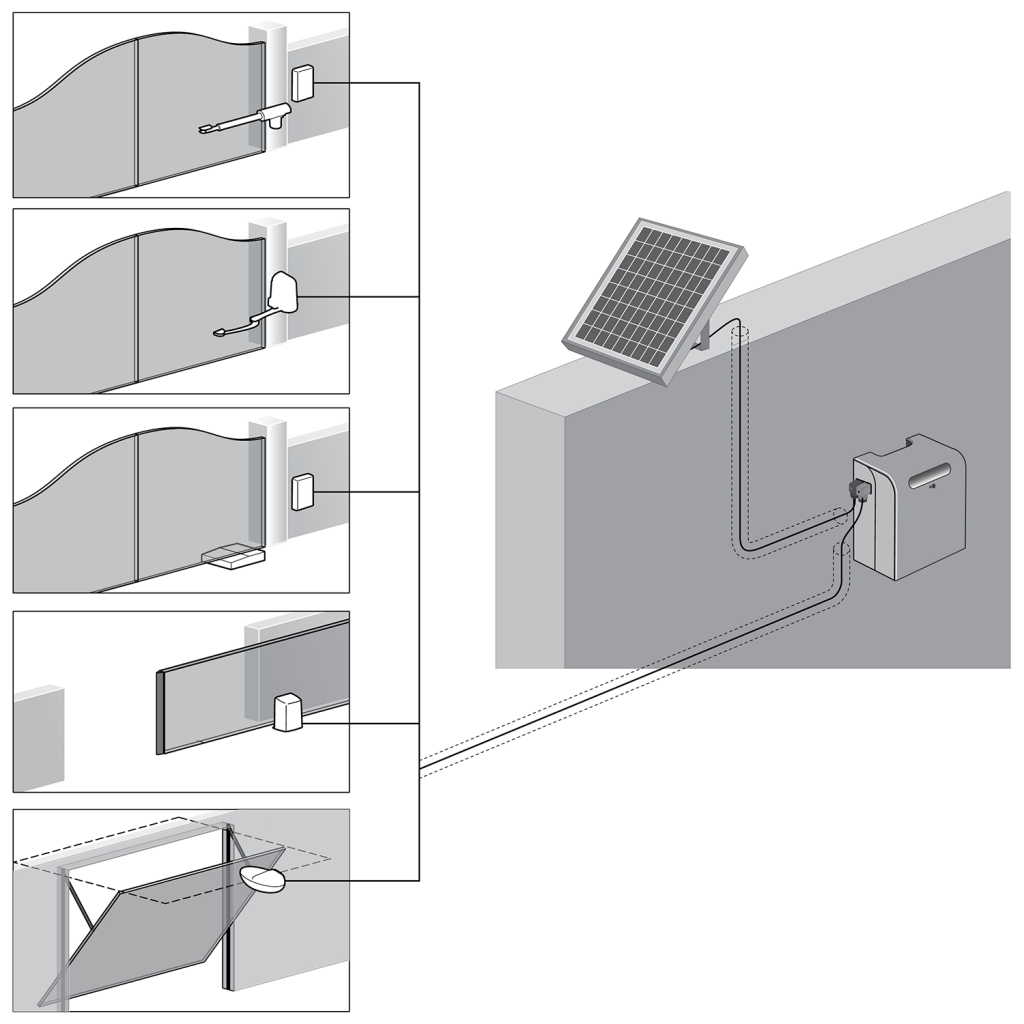 Nice HOME SOLEKIT - Solar Power Kit Installations