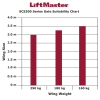 LiftMaster SCS300 Series Gate Suitability