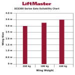 LiftMaster SCS300 Series Gate Suitability