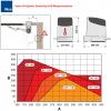 Nice HYKE Hi-Speed AB Measurements