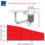 Nice HYKE Hi-Speed Limits of Use