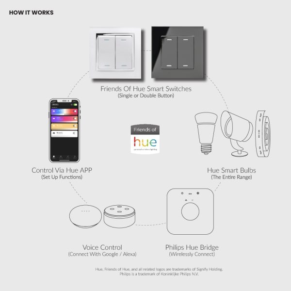 Retrotouch Friends Of Hue Switch - How It Works