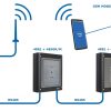 Videx GSM Intercom Diagram