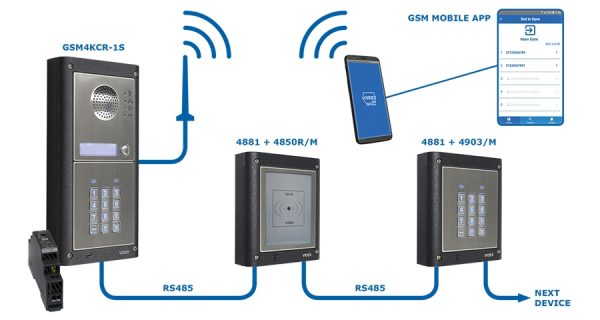 Videx GSM Intercom Diagram
